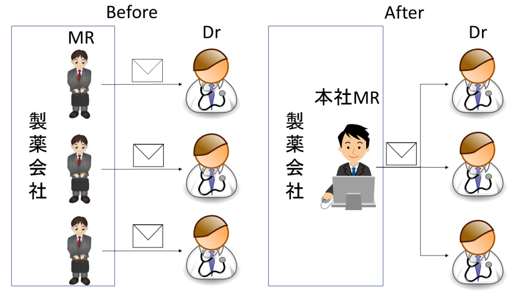 徹底分析エムスリー第2回 エムスリーの歴史 Mr君誕生まで アジヘルのヘルスケアビジネス考察日記