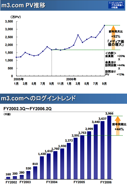 エムスリー決算資料