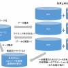 【考察】日本アルトマーク社が進める医師の共通DB、DCFコードについて考える（Part1）