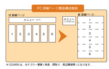 ホームズ新築分譲サイトリニューアル