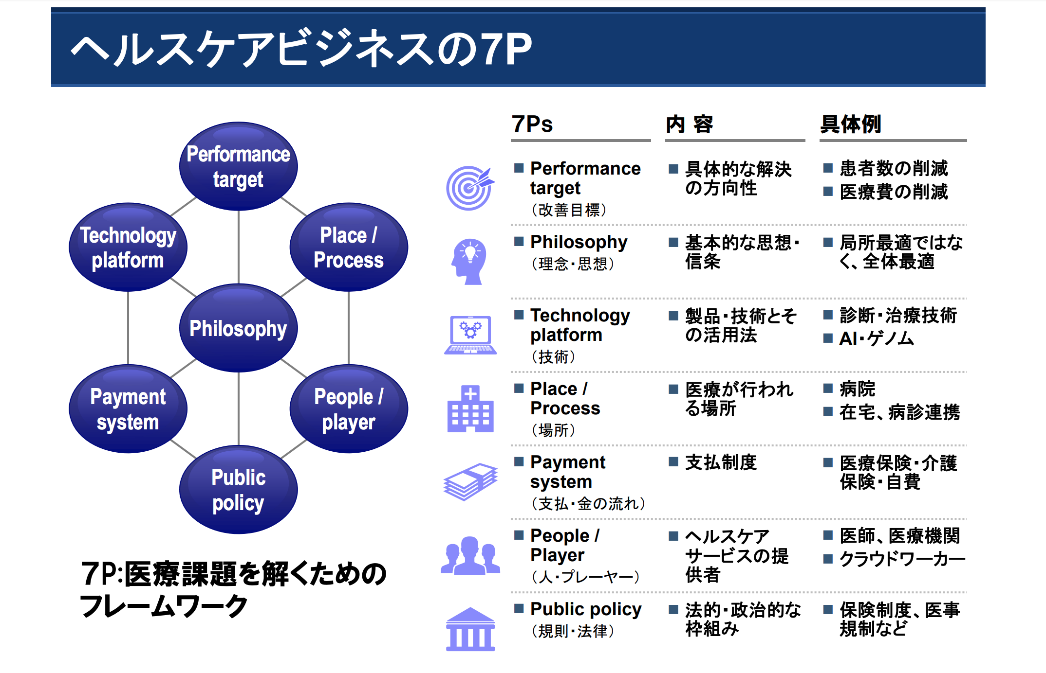 医療介護ヘルスケアIT時価総額ウォッチ(2018年5月版）エムスリー流ヘルスケアビジネスの7Pとは？ アジヘル