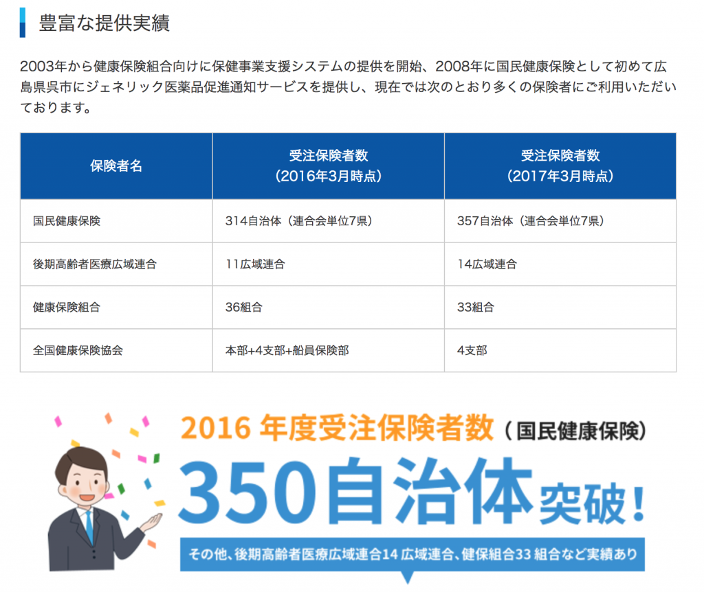 データホライゾン 自治体数