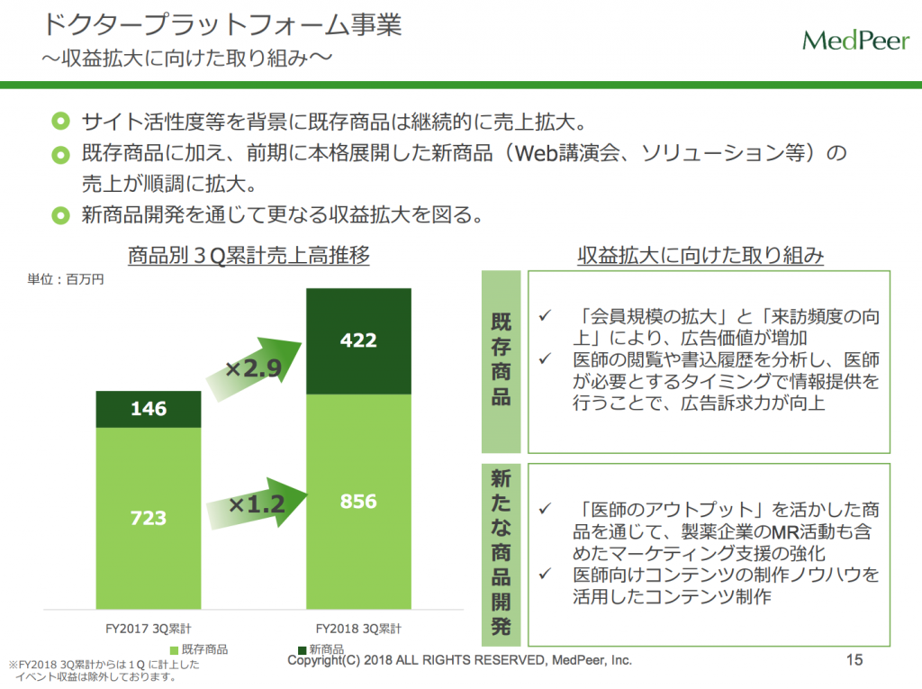 メドピア ドクタープラットフォーム事業
