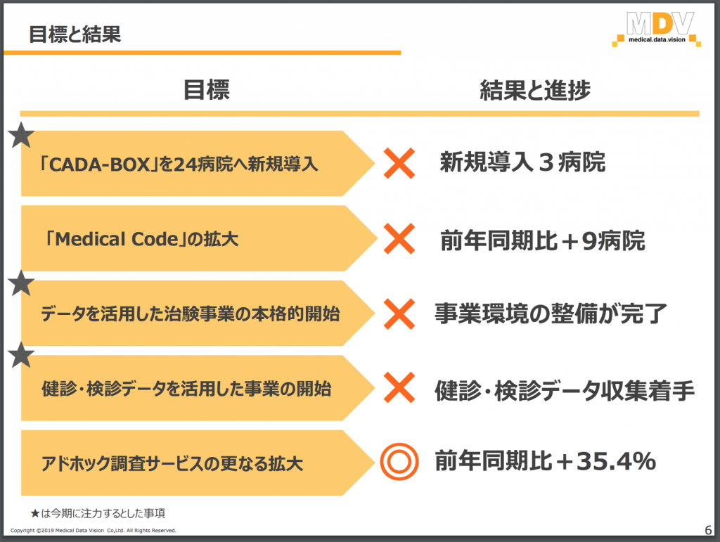 MDV決算説明資料