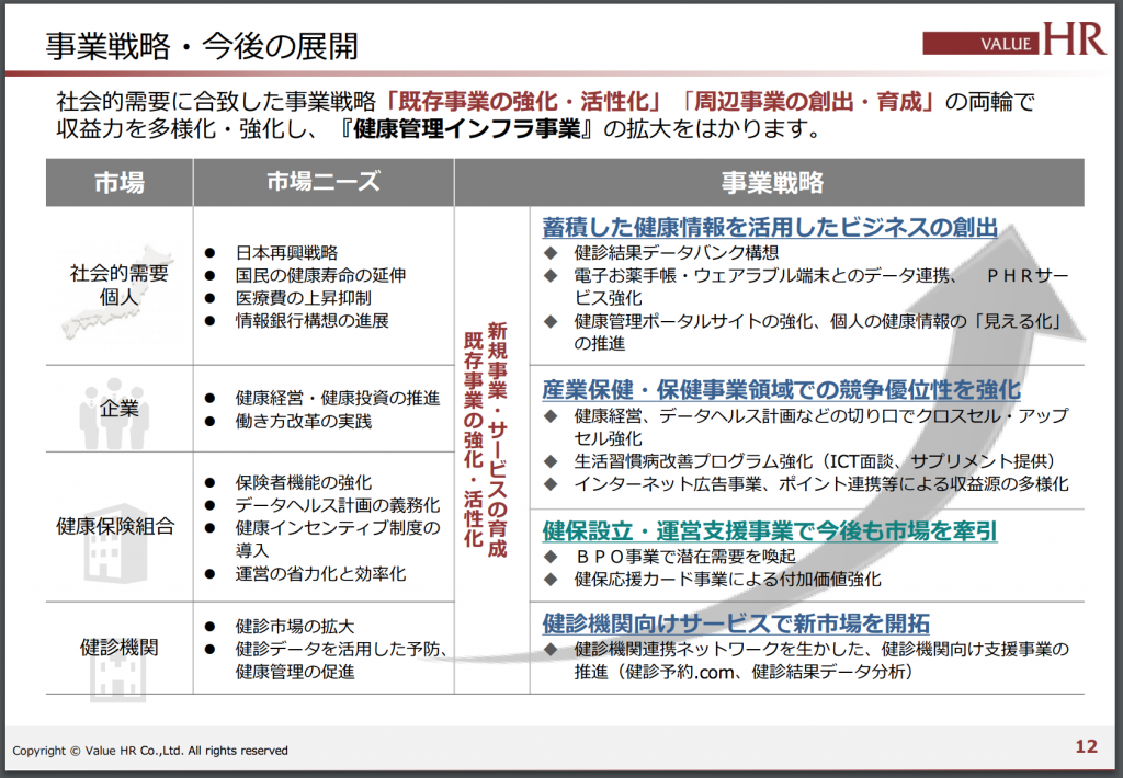 バリューHR　事業戦略