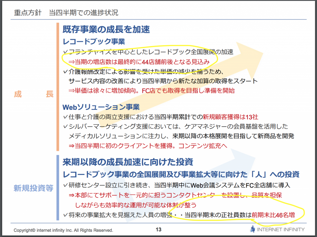 インターネットインフィニティー決算