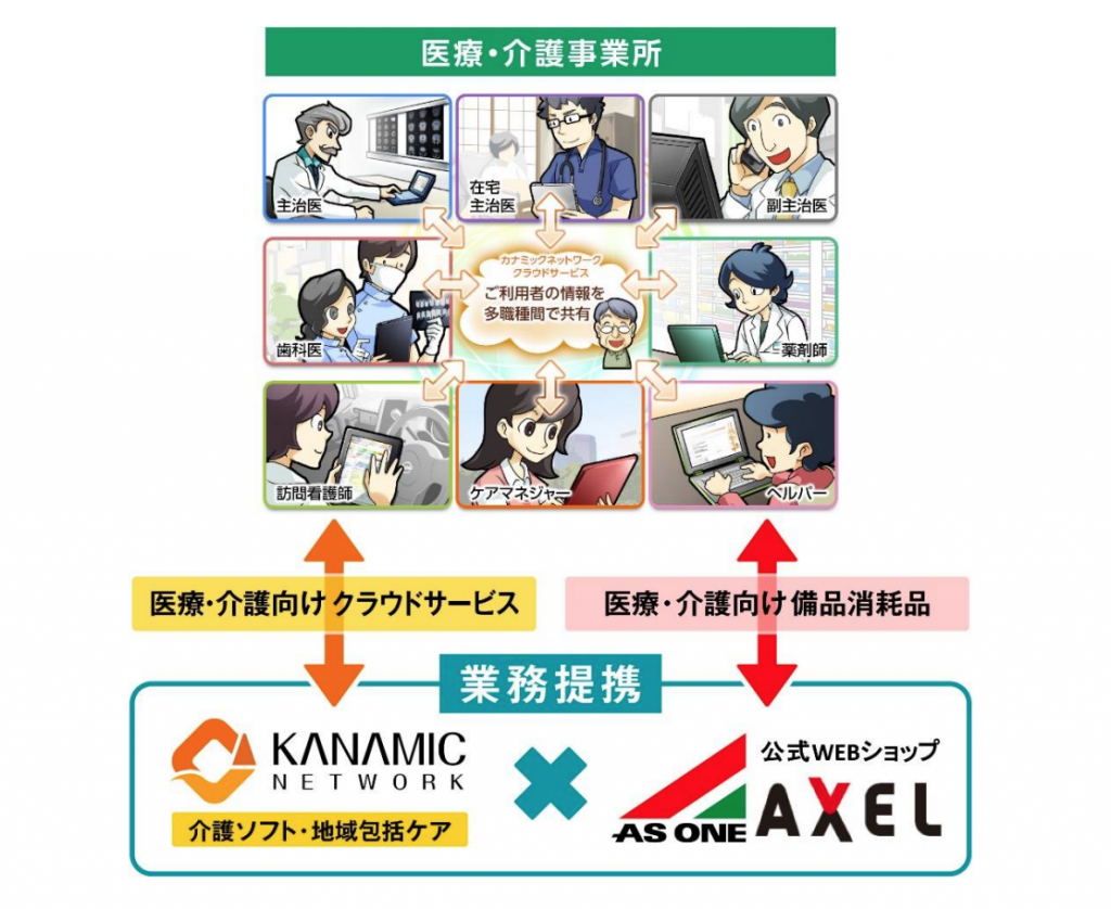 カナミックネットワークxアズワン