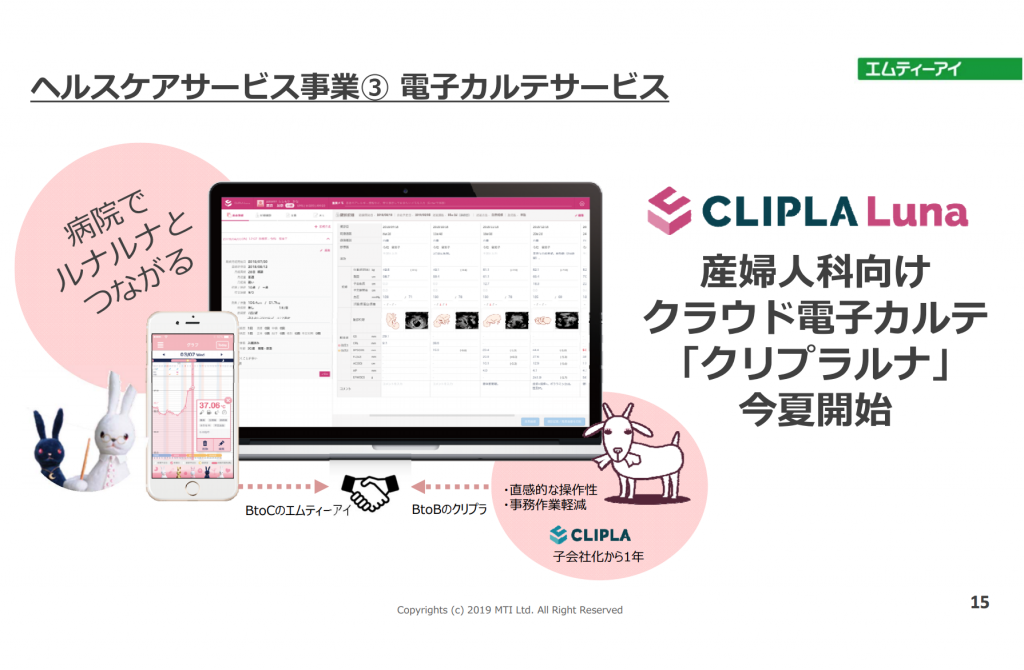 クリプラルナ