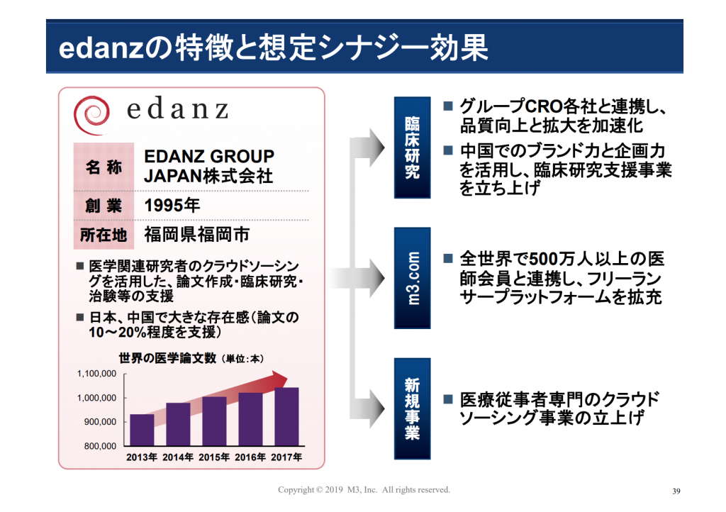EDANZ Group Japan買収