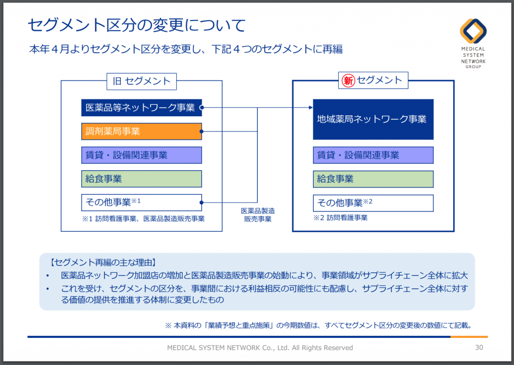 メディシス開示カテゴリ変更