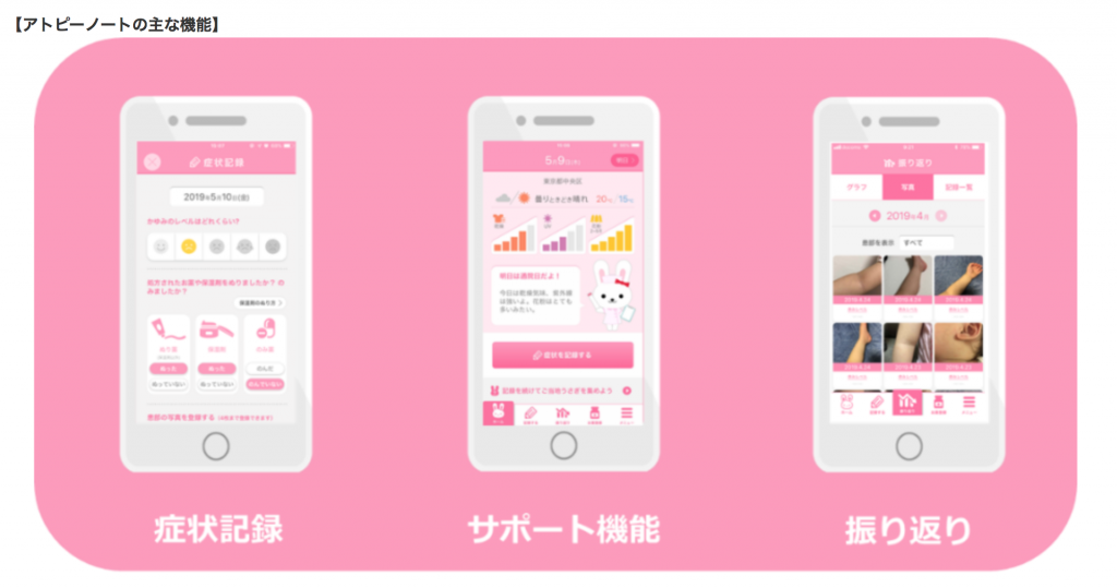 アトピーノート