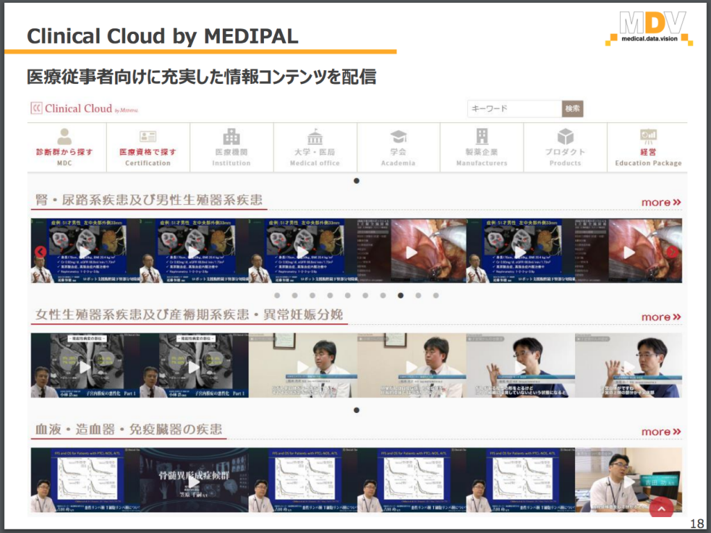 Clinical Cloud