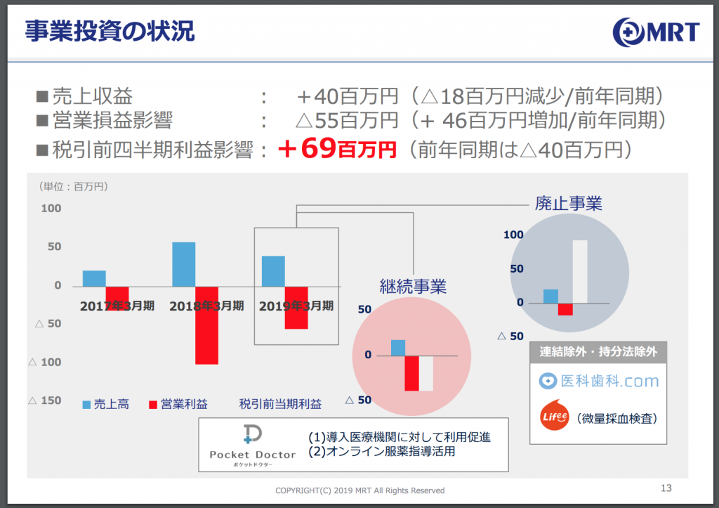 ポケットドクター売上