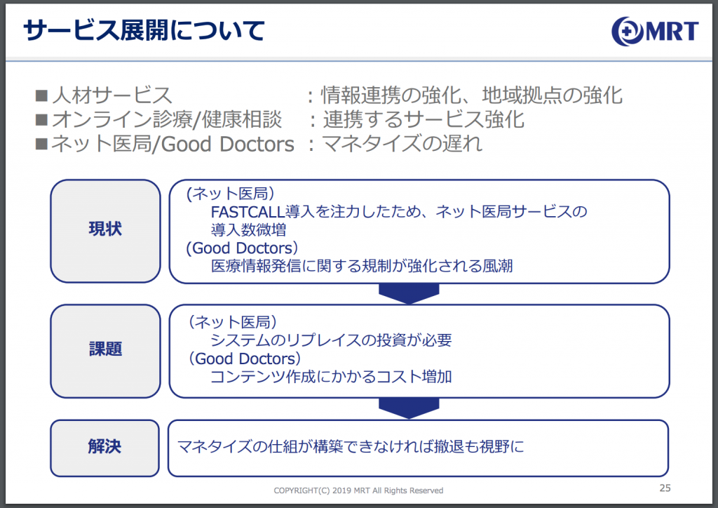 MRT来期方針