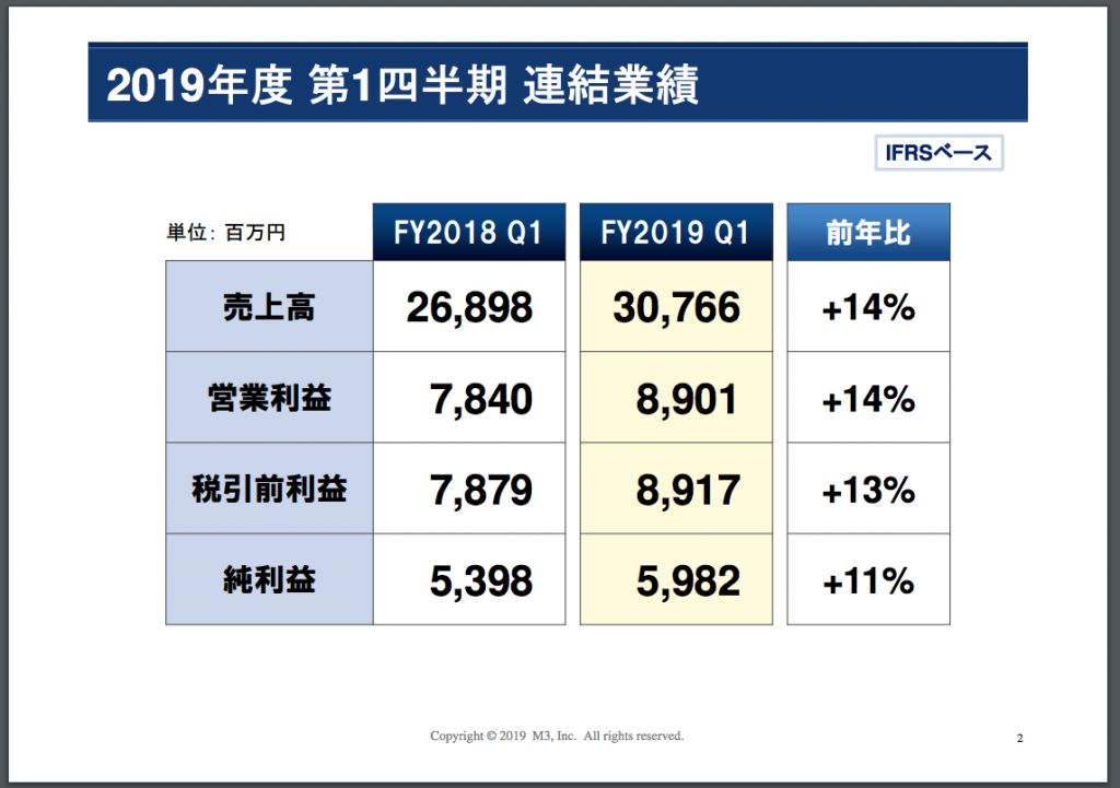 m3 Q1決算