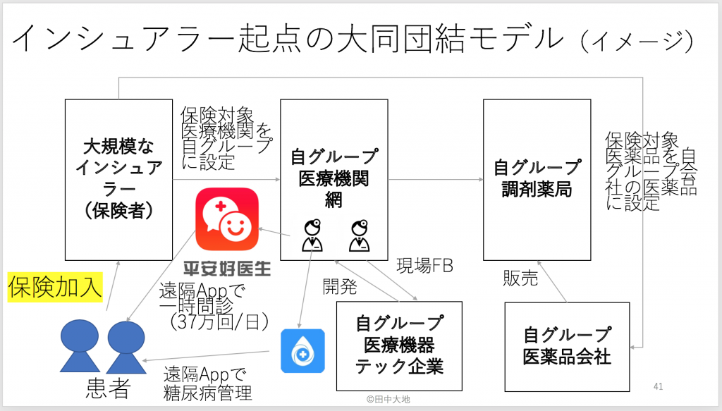 中国平安のヘルスケアエコシステム