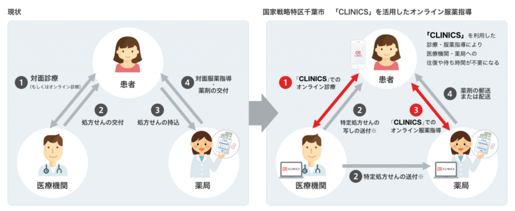 CLINICSオンライン服薬指導