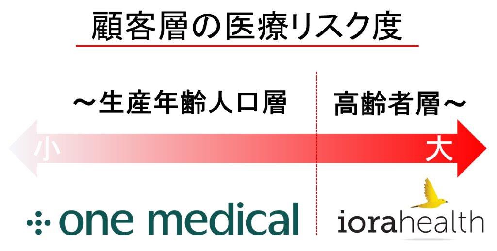 One Medical_1