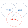 will-can-mustではなく、will-can-primaryと言ってみよう