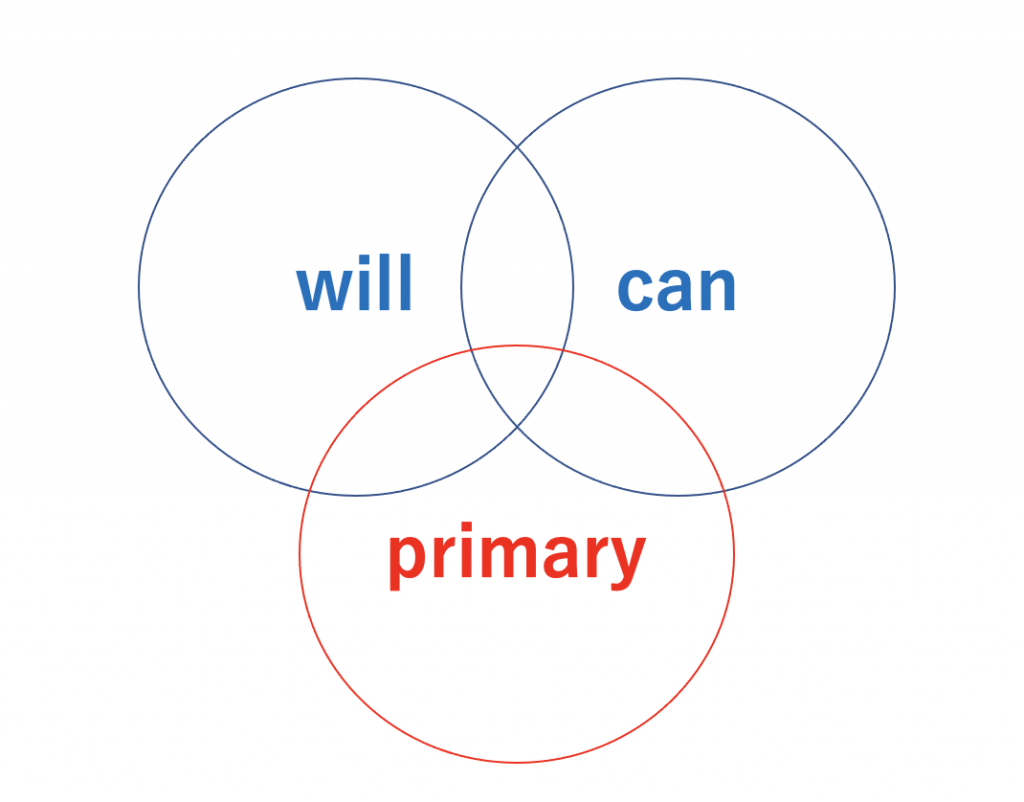 will-can-primary