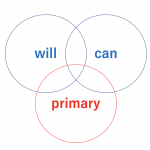 will-can-mustではなく、will-can-primaryと言ってみよう