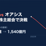 【考察】SMS vs オアシス、明日6/19の株主総会で決着へ。「A Better SMS」と会社側の反論を整理しました！